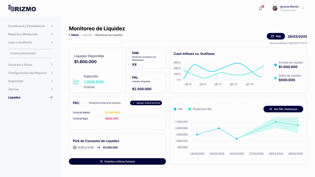 Monitoreo de Liquidez