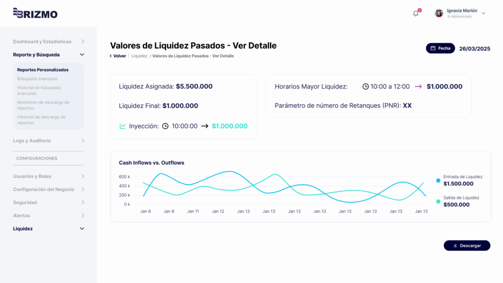 Valores de Liquidez Pasados - Ver Detalle