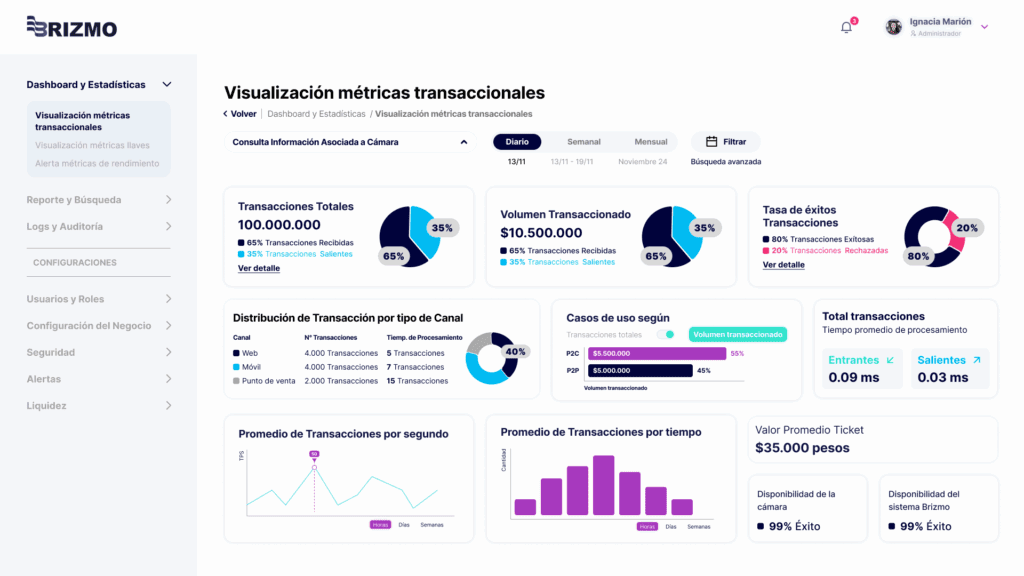 Visualización métricas transaccionales