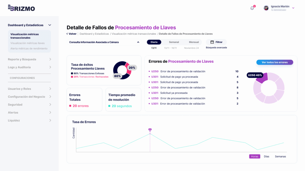 detalle tasa de fallos Procesamiento de Llaves