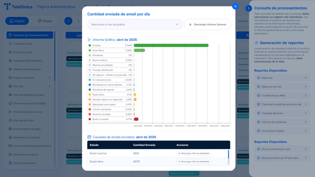 cantidad enviada de emails